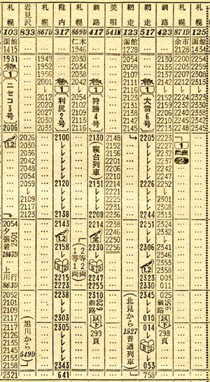 時刻表